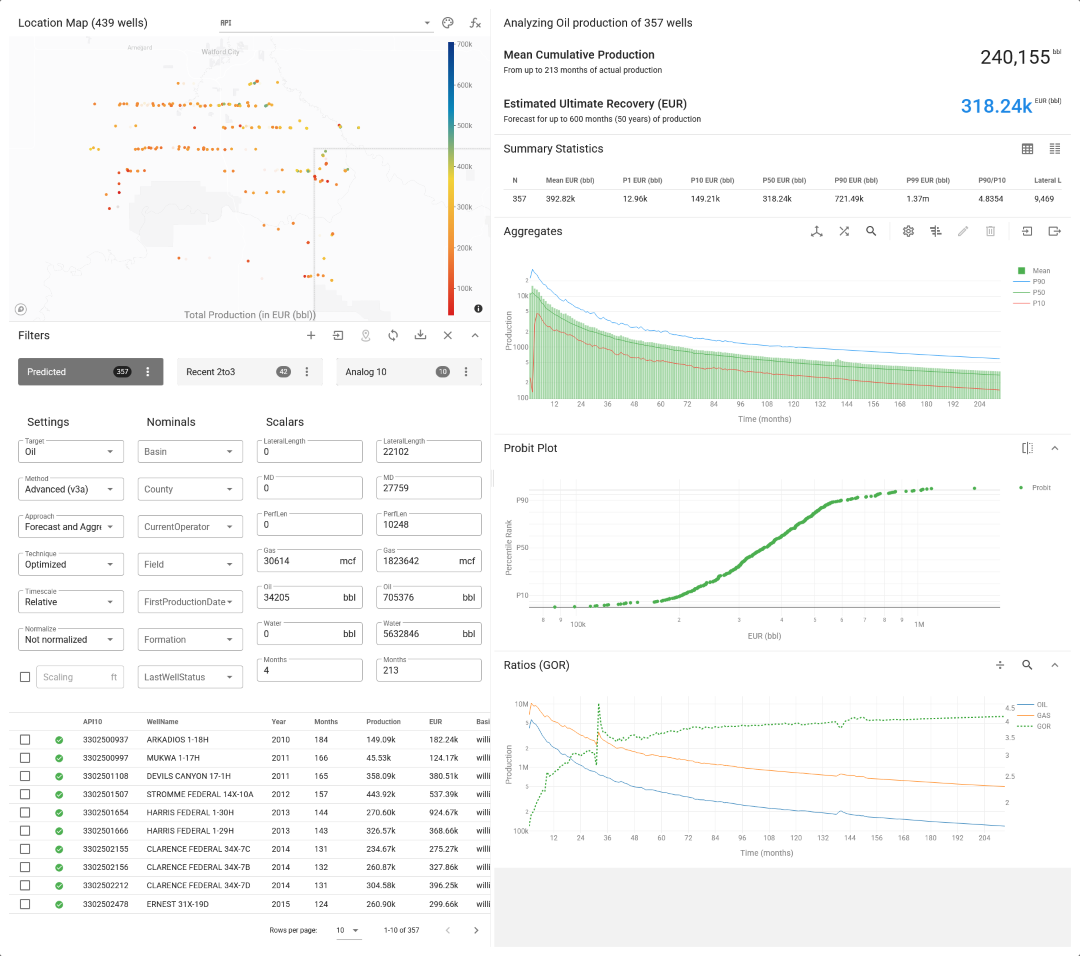 AlphaX Analytics Dashboard