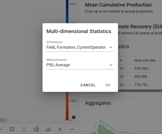 Multi-dimensional statistics interface
