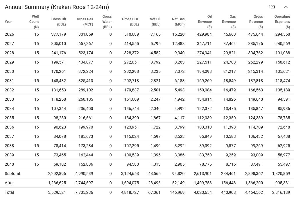 Deal screening interface