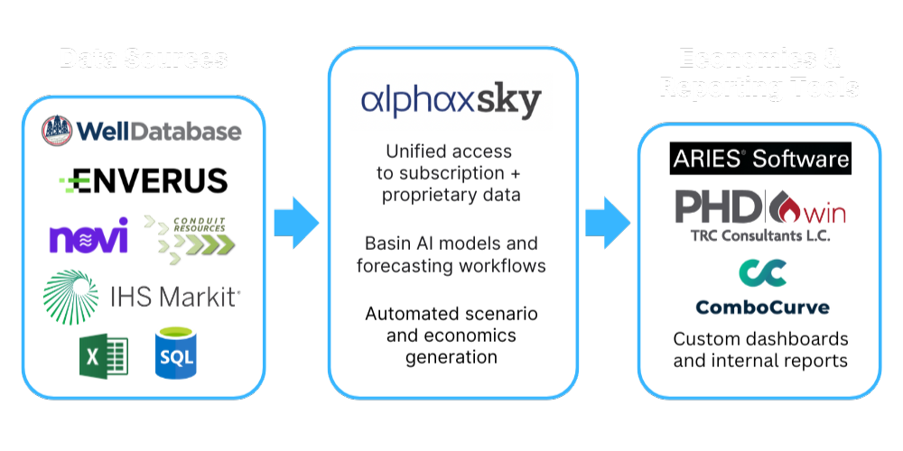 Deal screening interface